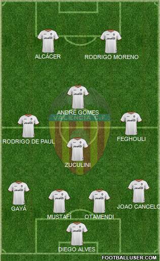 Valencia C.F., S.A.D. Formation 2014