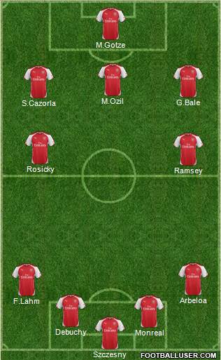 Arsenal Formation 2014