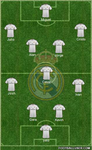 Real Madrid C.F. Formation 2014