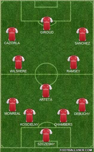 Arsenal Formation 2014