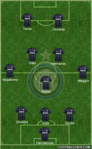 F.C. Internazionale Formation 2014