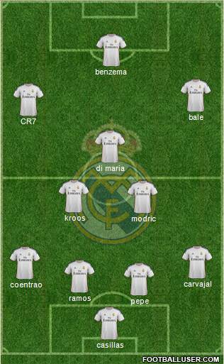 Real Madrid C.F. Formation 2014