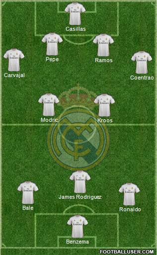 Real Madrid C.F. Formation 2014
