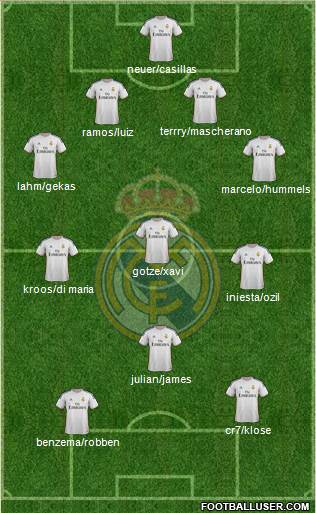 Real Madrid C.F. Formation 2014