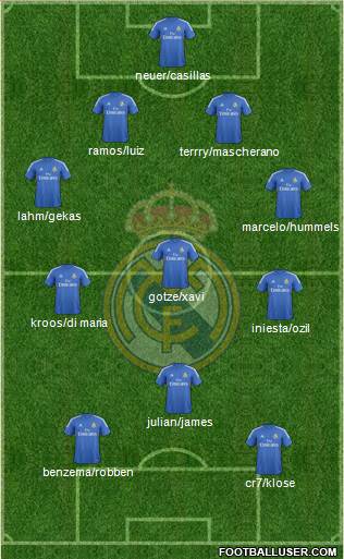 Real Madrid C.F. Formation 2014