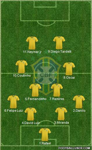 Brazil Formation 2014