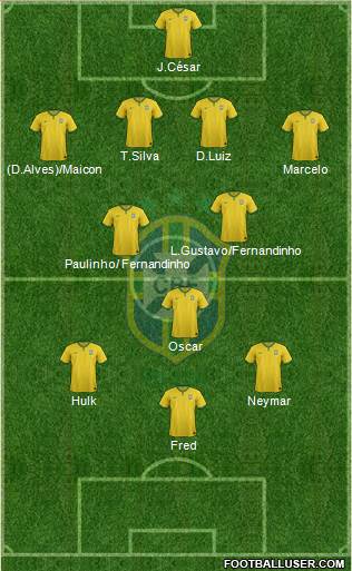 Brazil Formation 2014