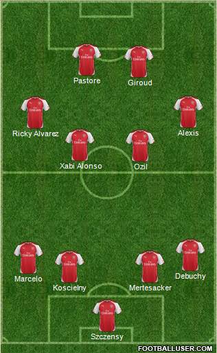 Arsenal Formation 2014