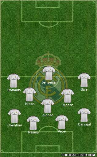 Real Madrid C.F. Formation 2014