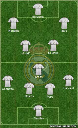 Real Madrid C.F. Formation 2014