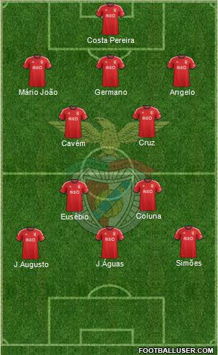 Sport Lisboa e Benfica - SAD Formation 2014
