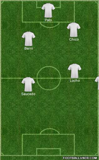 Arsenal Formation 2014