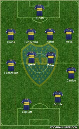 Boca Juniors Formation 2014