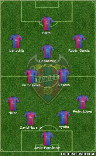 Levante U.D., S.A.D. Formation 2014