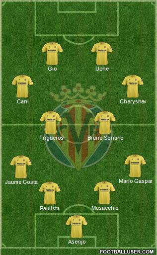 Villarreal C.F., S.A.D. Formation 2014