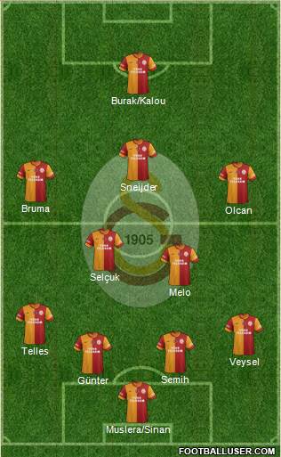 Galatasaray SK Formation 2014