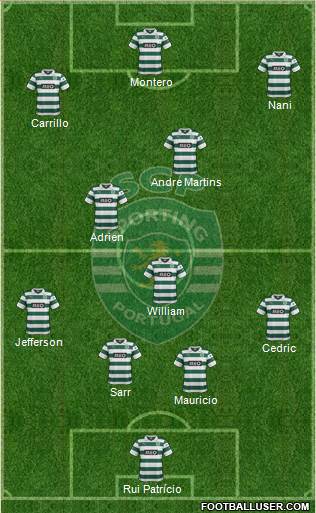 Sporting Clube de Portugal - SAD Formation 2014