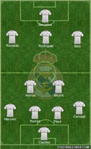 Real Madrid C.F. Formation 2014