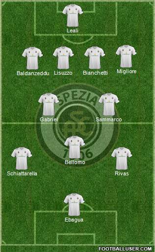 Spezia football formation