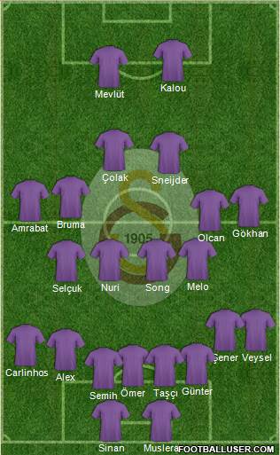 Galatasaray SK Formation 2014