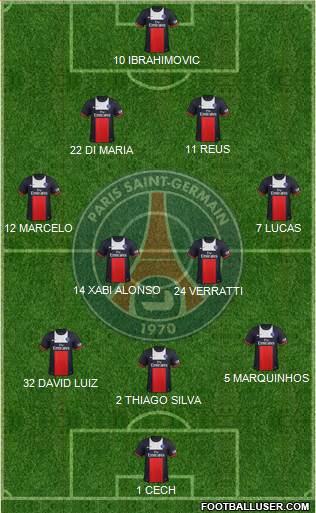 Paris Saint-Germain Formation 2014