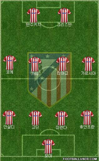 Atlético Madrid B Formation 2014
