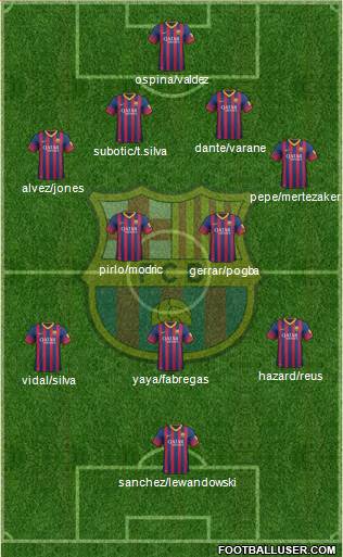 F.C. Barcelona Formation 2014