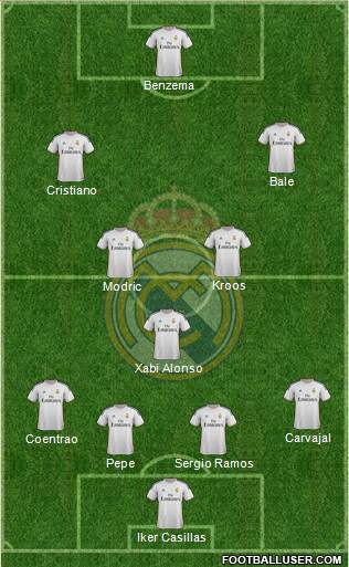 Real Madrid C.F. Formation 2014