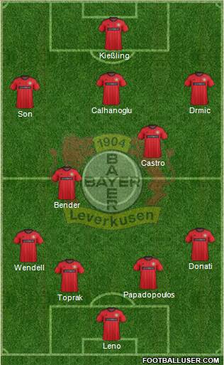 Bayer 04 Leverkusen Formation 2014