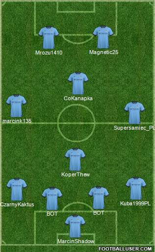 Manchester City Formation 2014