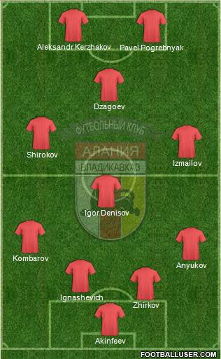 Alania Vladikavkaz Formation 2014