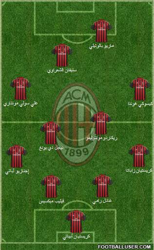 A.C. Milan Formation 2014