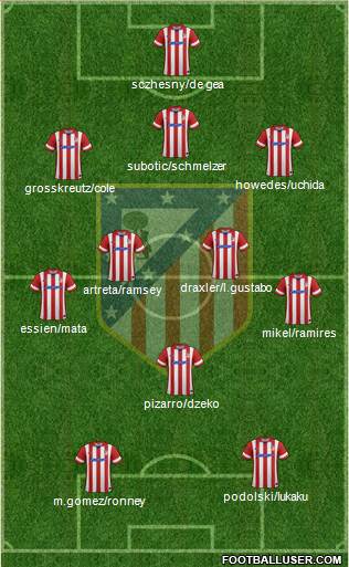 C. Atlético Madrid S.A.D. Formation 2014