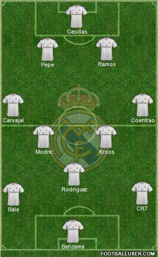 Real Madrid C.F. Formation 2014