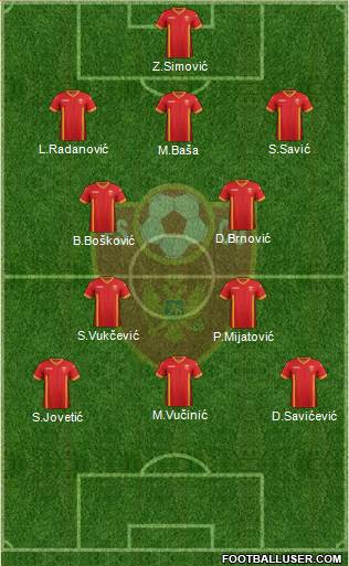 Montenegro Formation 2014