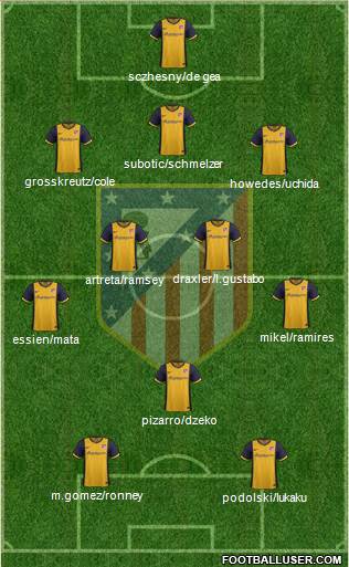 C. Atlético Madrid S.A.D. Formation 2014