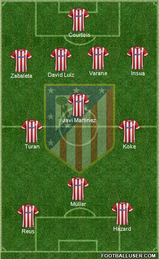 Atlético Madrid B Formation 2014