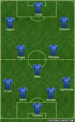 Chelsea Formation 2014