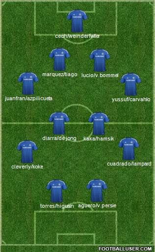 Chelsea Formation 2014