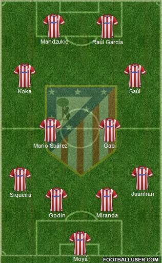 C. Atlético Madrid S.A.D. Formation 2014