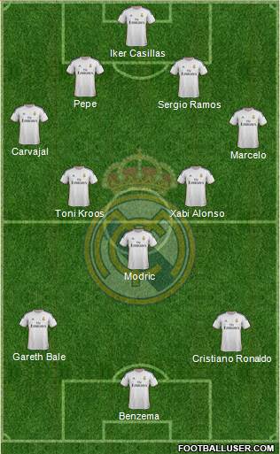 Real Madrid C.F. Formation 2014