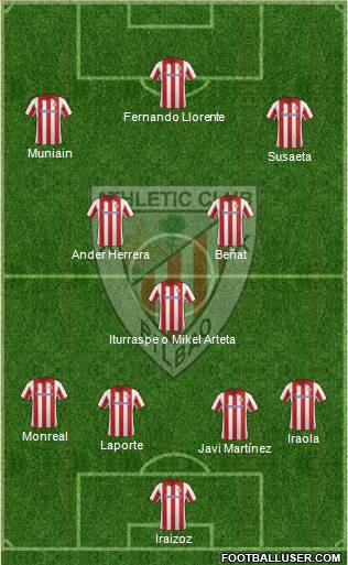 Athletic Club Formation 2014
