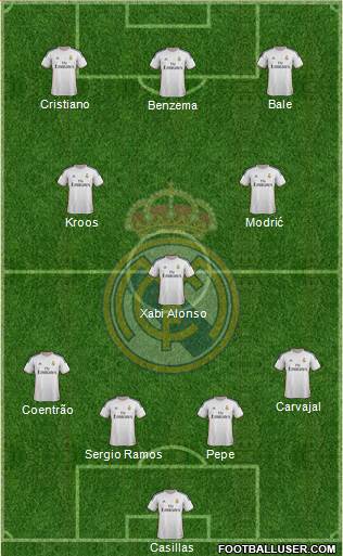 Real Madrid C.F. Formation 2014