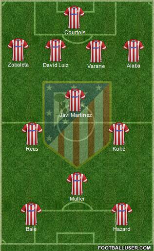 Atlético Madrid B Formation 2014