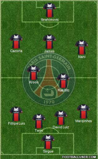 Paris Saint-Germain Formation 2014