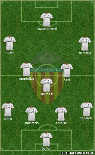Valencia C.F., S.A.D. Formation 2014