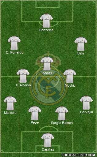 Real Madrid C.F. Formation 2014