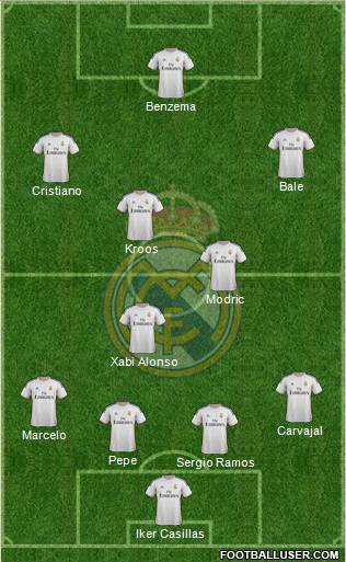 Real Madrid C.F. Formation 2014