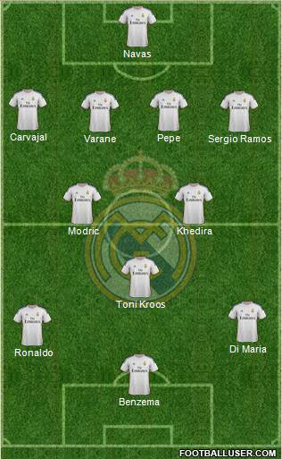 Real Madrid C.F. Formation 2014