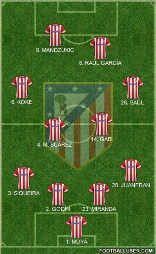 Atlético Madrid B Formation 2014